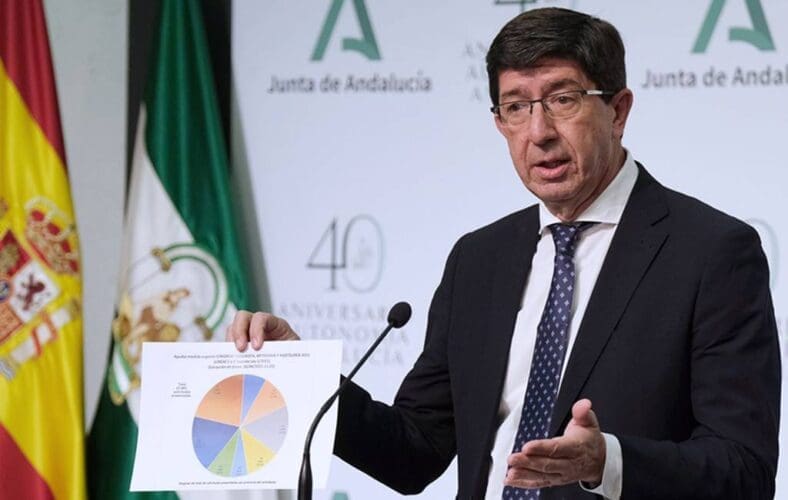 Directe financiële corona-subsidie tot 200 euro per hotelkamer in Andalusië