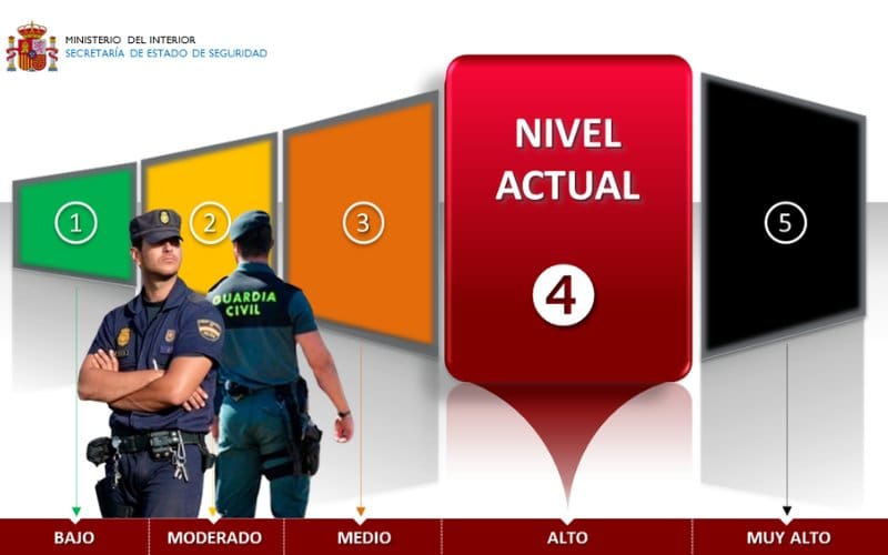 Nederland verhoogt dreigingsniveau, maar wat doet Spanje?