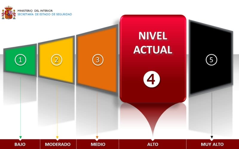 Terroristische dreiging in Spanje en het huidige risico na de aanslagen in Moskou