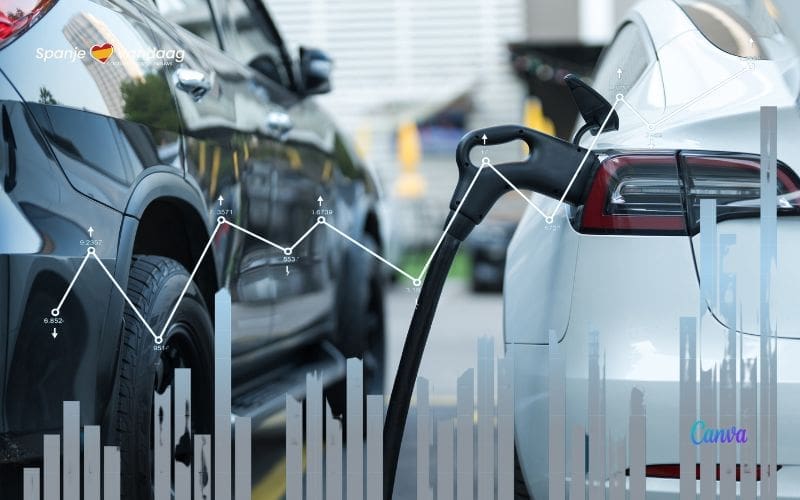 Werelddag van Elektrische Auto’s en de stagnatie van de verkopen in Spanje