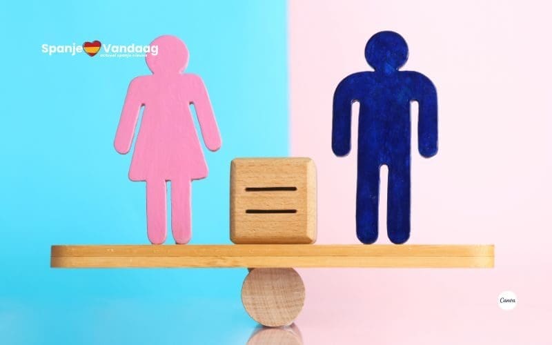 Minder dan drie op de tien Spanjaarden vindt dat mannen en vrouwen gelijk zijn