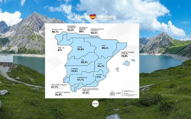 Spaanse waterreserves stijgen naar 77,5 procent dankzij overvloedige regenval