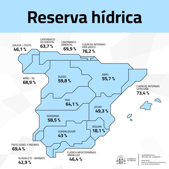 reserva