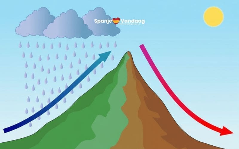 Warme föhnwind zorgt voor zomerse dagen in de provincie Alicante en Costa Blanca