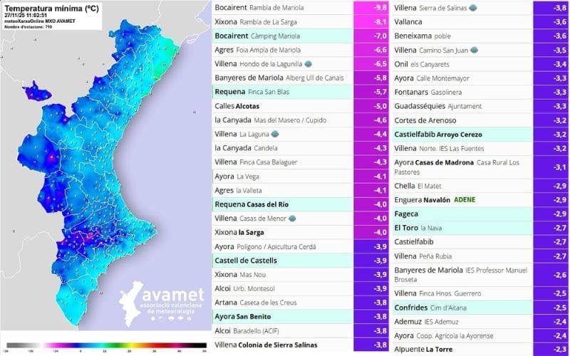 Van -8 tot bijna +19 graden in de provincie Alicante