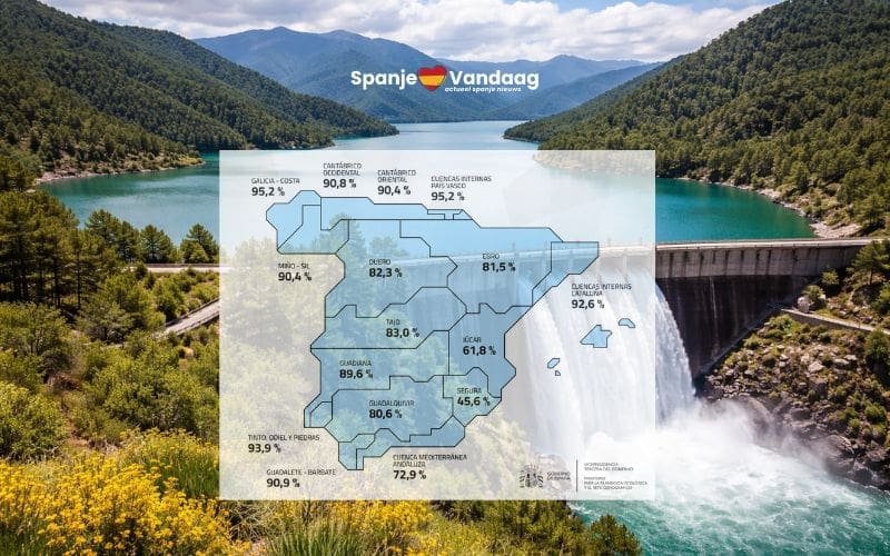 Spaanse stuwmeren voor 83 procent gevuld na weken van historische regen